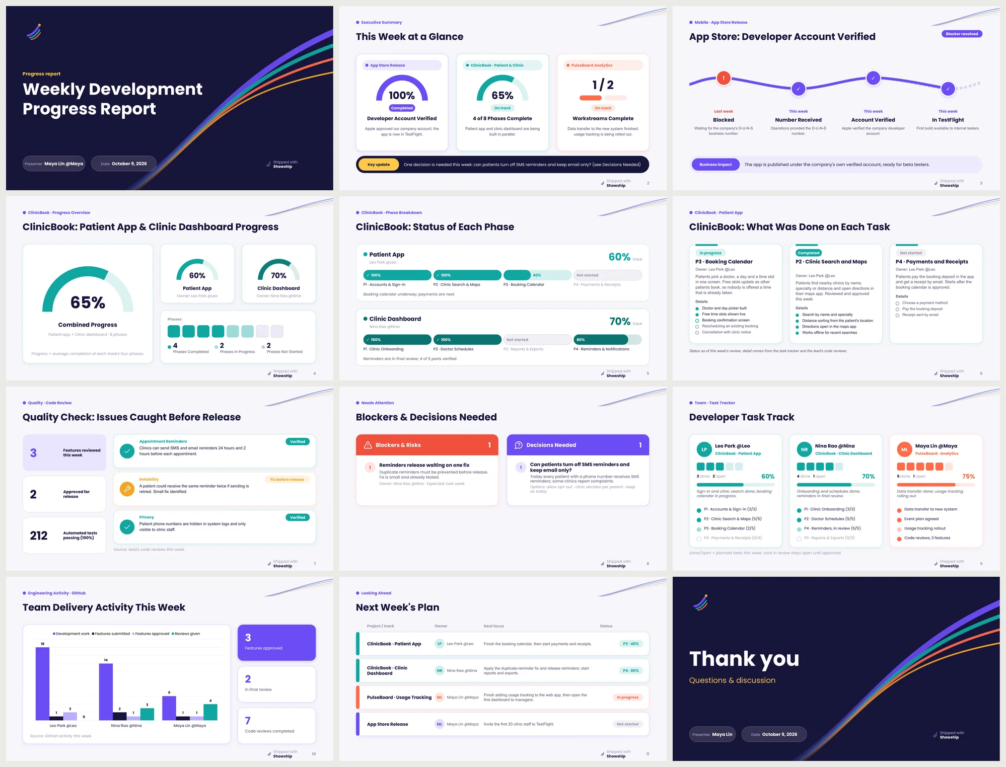 Contact sheet of an example deck in the Showship design: title slide, executive summary, timeline, progress charts, code review insights, blockers and decisions, developer task track, team activity, next week's plan and a closing slide.